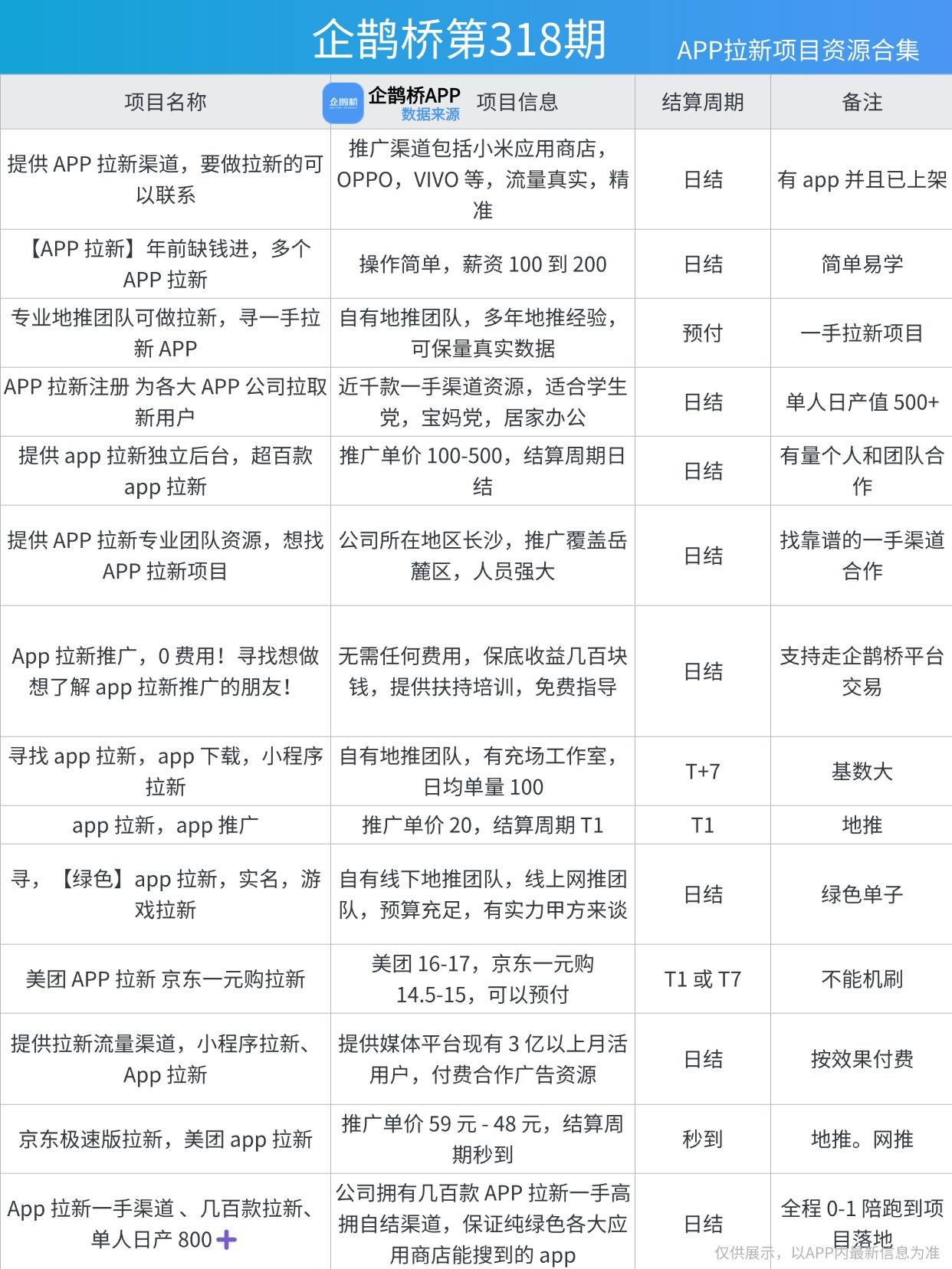 个接单平台｜2025 最新资源盘点瓦力棋牌APP拉新老手都在用的5(图2)