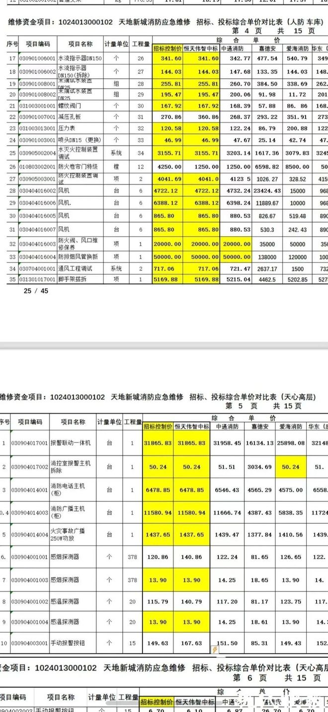 大盘近1200万元维修金成了某些人的“提款机”！业委会原主任被抓瓦力棋牌太离谱！“小区内竟要修路114公里”5000多户的超级(图12)